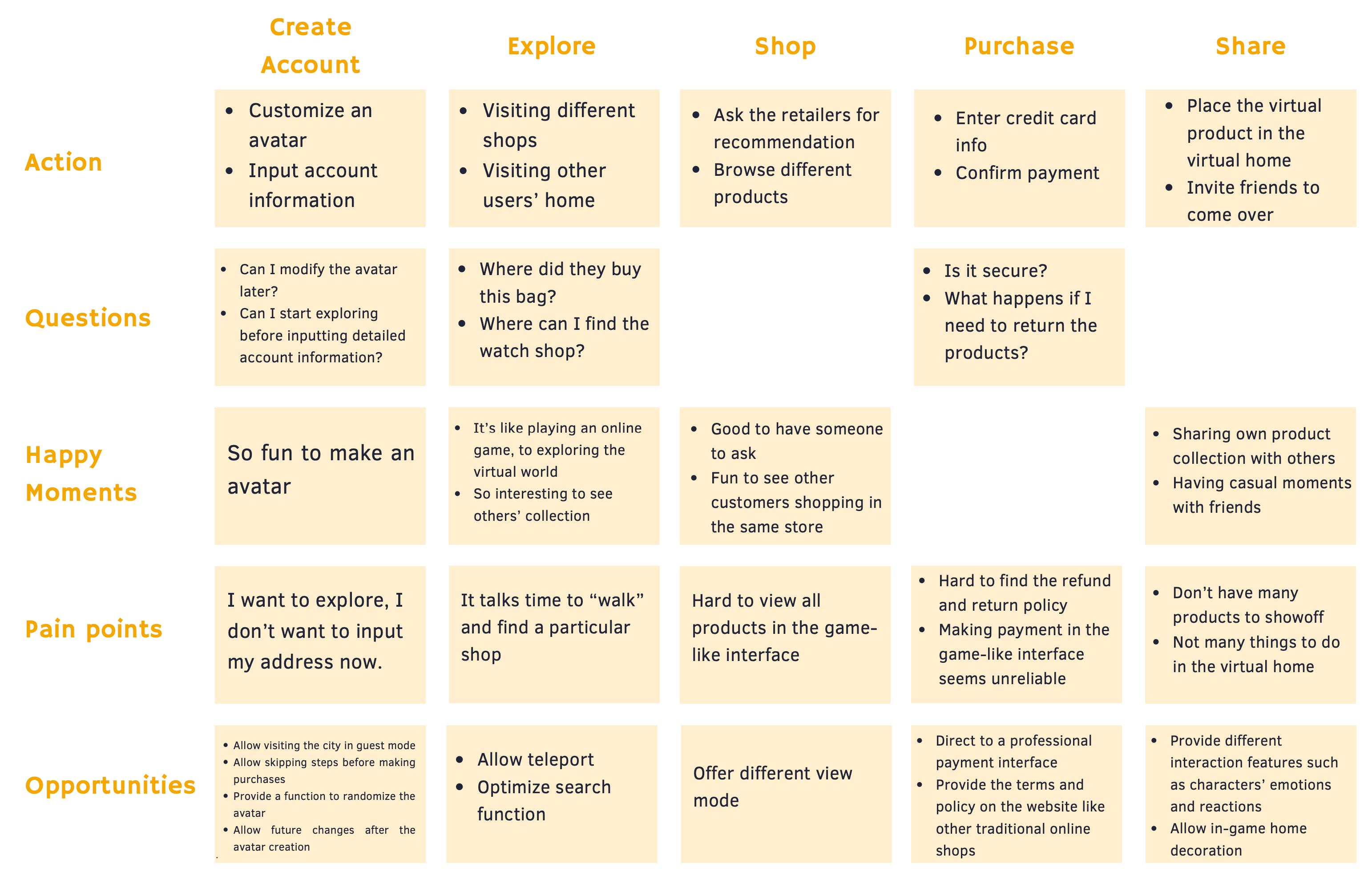 Journey Map