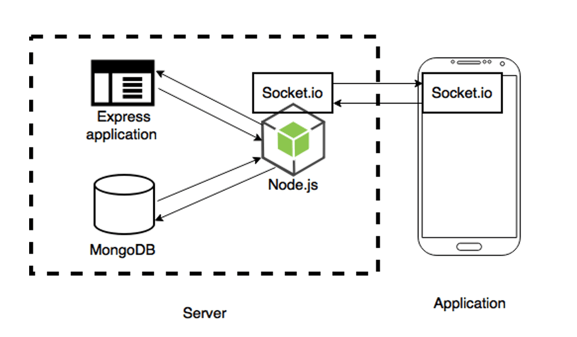 System Architecture
