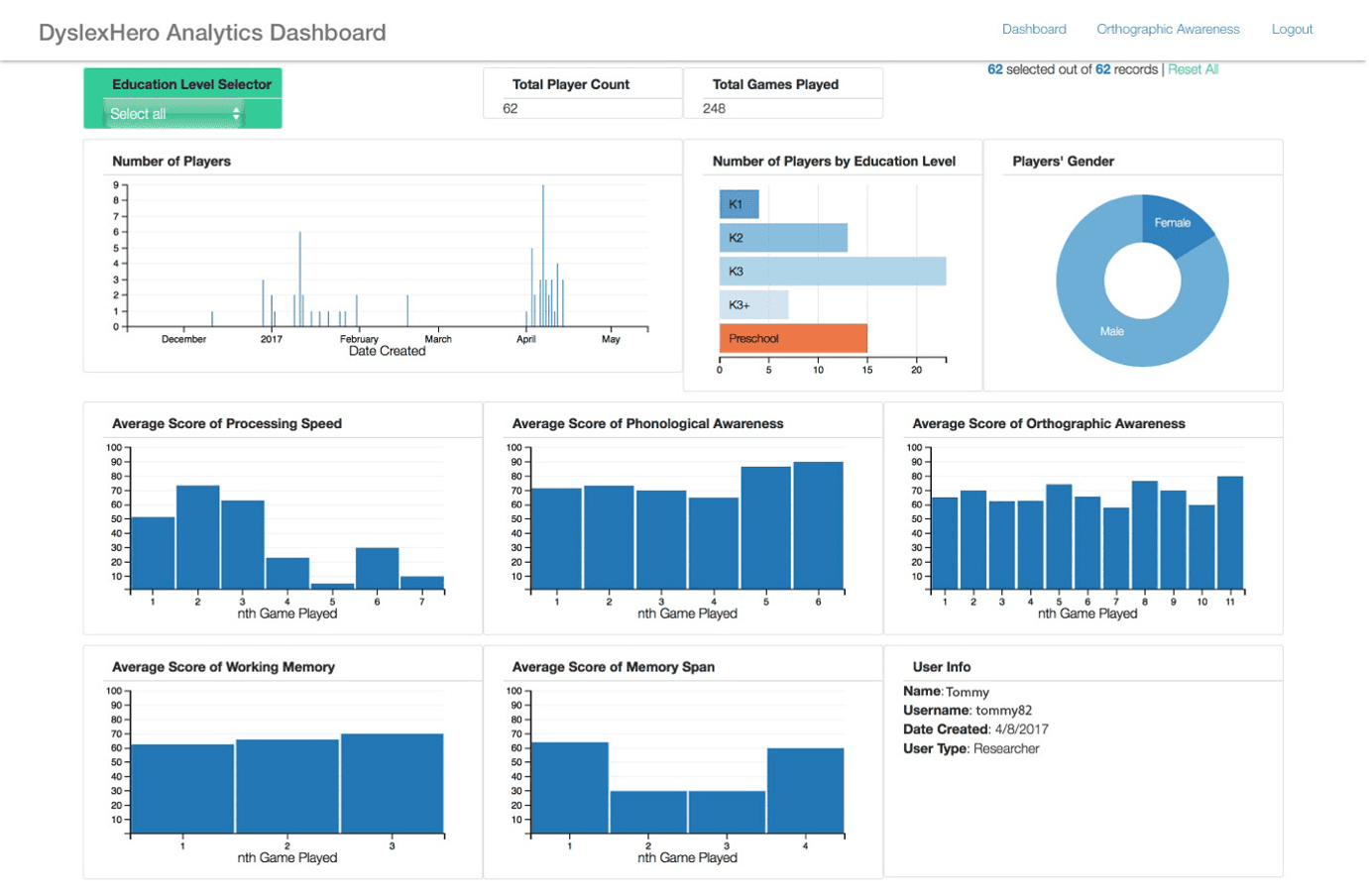 Web dashboard 1