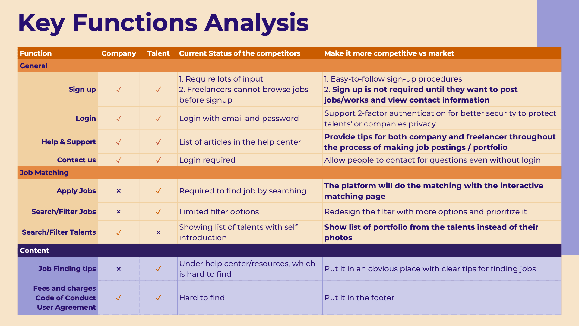 Key functions Analysis