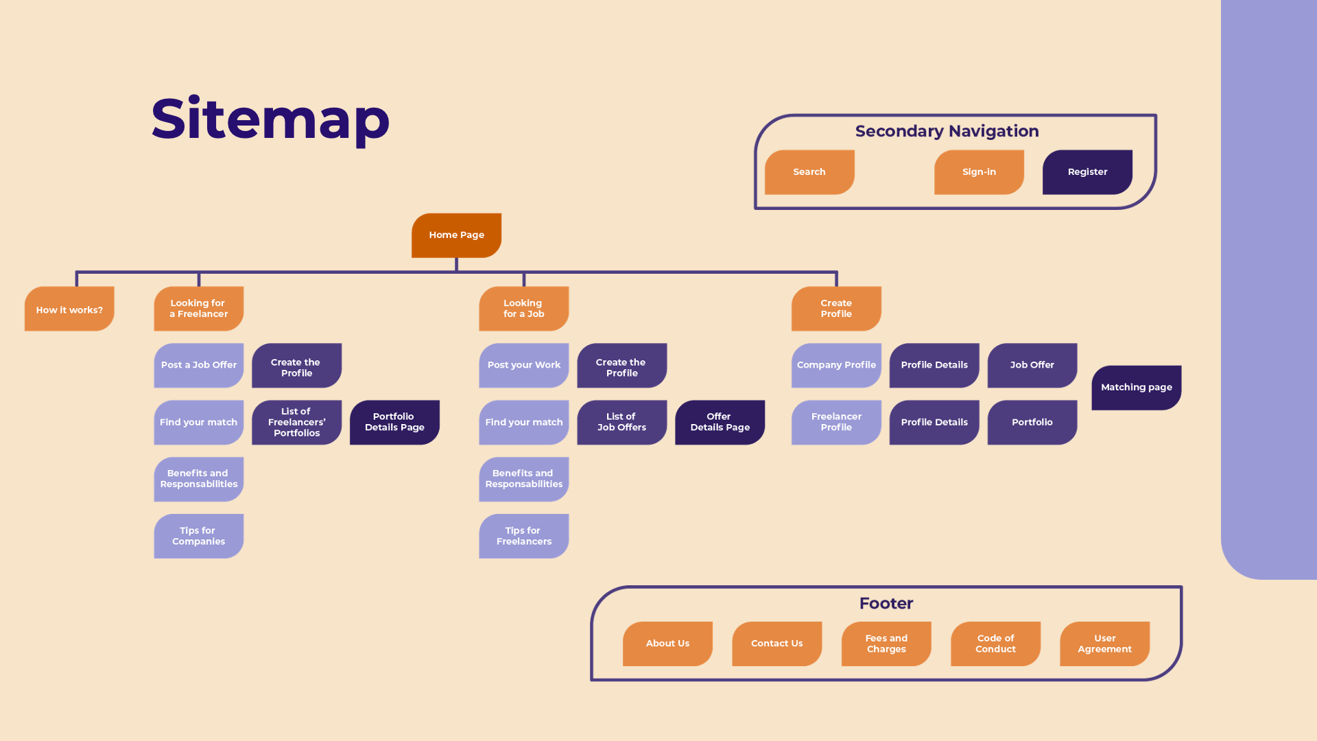Sitemap of TalentHub