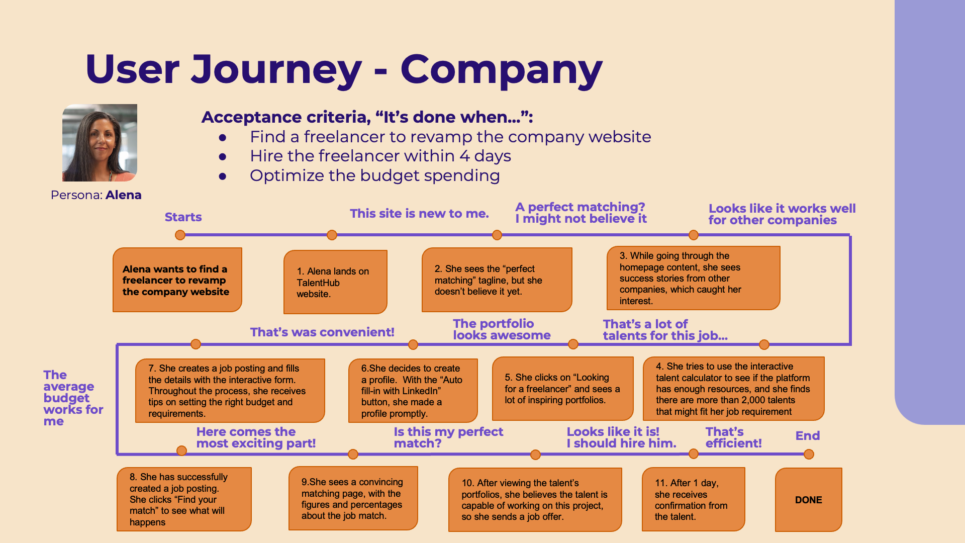 User Journey of a company