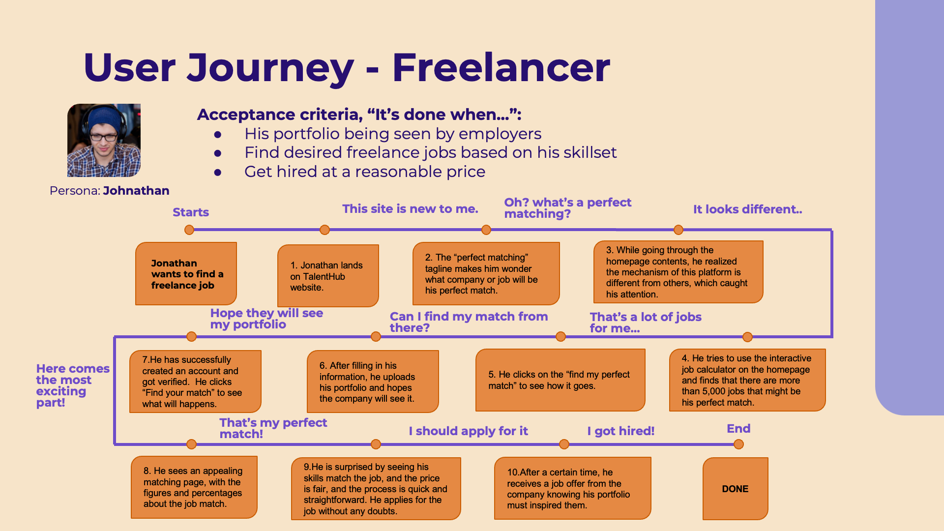 User Journey of a freelancer